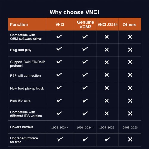 VNCI VCM3 Diagnostic Scanner for New Ford Mazda