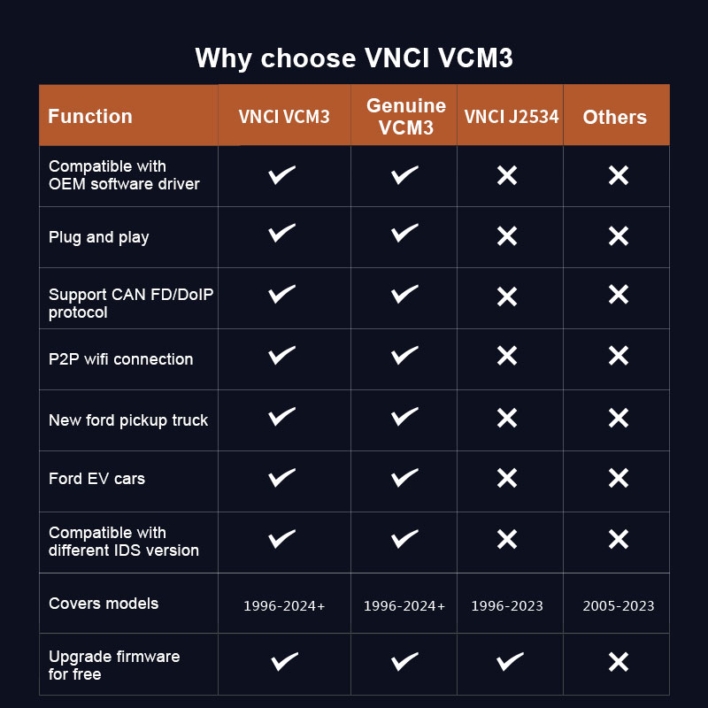 VNCI VCM3 vs Genuine VCM3 vs VNCI J2534 vs Other VCM