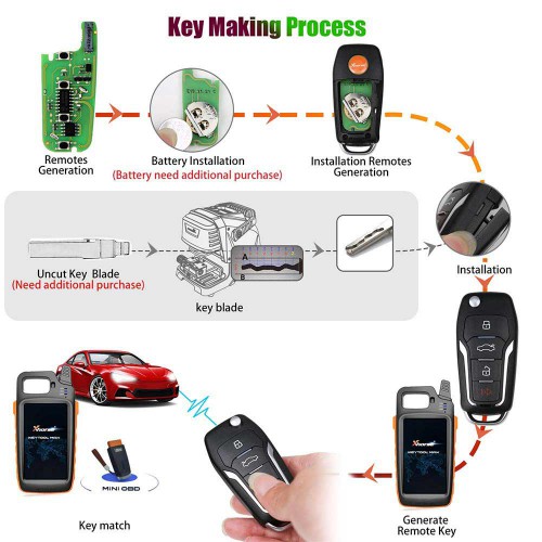 XHORSE XEFO01EN Super Remote Key Ford Style Flip 4 Buttons Built-in Super Chip English Version 5pcs/lot