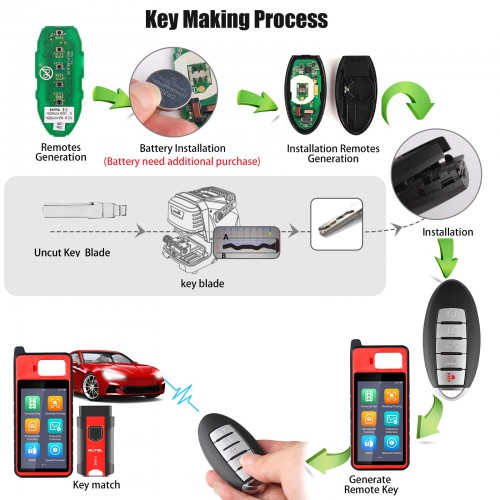 AUTEL IKEYNS005AL 5 Buttons Key for Nissan 10pcs/lot