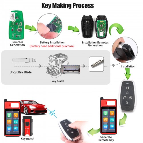 AUTEL IKEYAT005DL Independent 5-Button Universal Smart Key - EV Charge / Remote Start 10pcs/lot