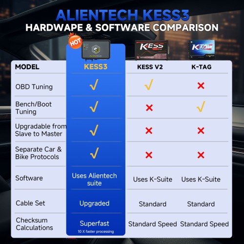 Alientech KESS3 ECU and TCU Programming Tool with DynoDrive Activated Via OBD / Bench and Boot Model