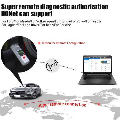 (Second-hand 95% New)VCX SE for BENZ DoIP Hardware Support Offline Coding/Remote Diagnosis Benz with Free DONET Authorization
