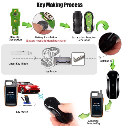 XHORSE XSSC21EN XSSC01EN XM38 TOY.T Univesal Smart Key Supercar Style Glossy Black Color