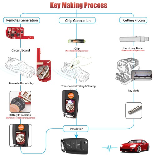 XHORSE XKMQB5EN MQB Style 3 Buttons Second Generation for VW Universal Remote Key 5pcs