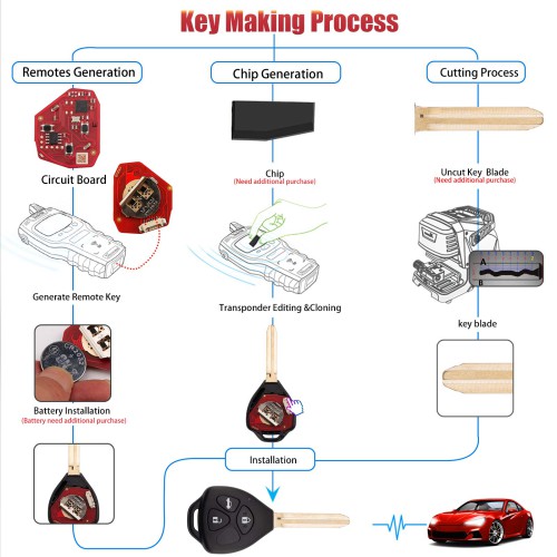 XHORSE XKTO23EN for Toyota Models Left 3 Buttons Triangle Second Generation Wired Remote 5PCS