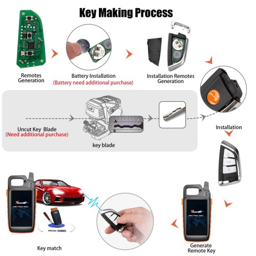 Xhorse XSDFX1EN 3 Buttons Knife Style Universal Smart Key 5pcs/Lot