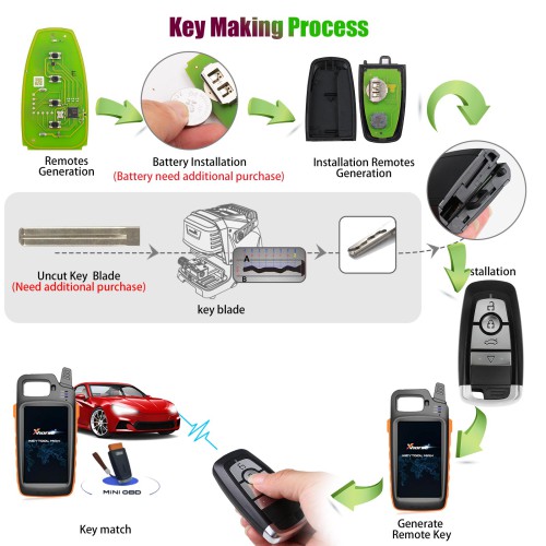 Xhorse XSFO02EN XM38 Series Universal Smart Key