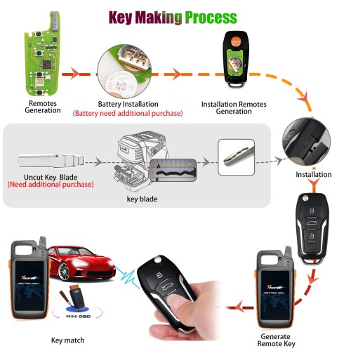 XHORSE XEFO01EN Super Remote Key Ford Style Flip 4 Buttons Built-in Super Chip English Version