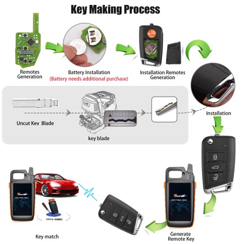 XHORSE XSDM04EN MQB Smart Key