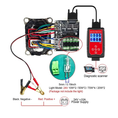 WOYO PL014 For Volvo FCIOM (Front Camera Interface Onboard Module) Tester Tool Module Bench Hardware In-the-Loop (HIL) Testing