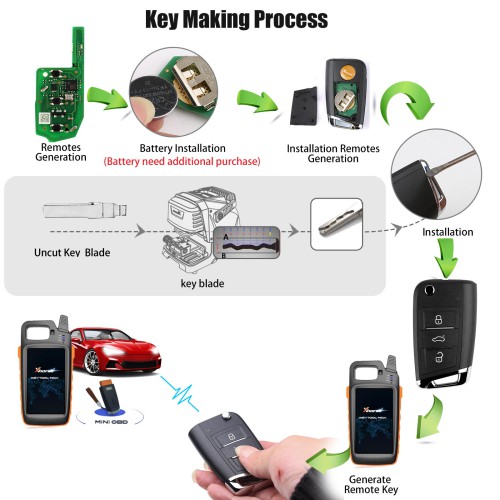 XHORSE XEDM01EN MQB Style Super Remote 3 Buttons 5pcs