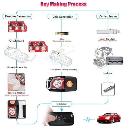 XHORSE XKB512EN Second Generation Universal Remote Key B5 Type with XT27B Super Chip 5PCS
