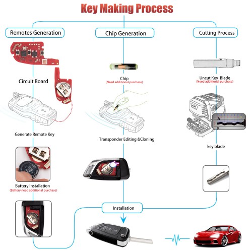 XHORSE XKKF06EN Knife Style 3 Buttons Universal Remote Key 5PCS