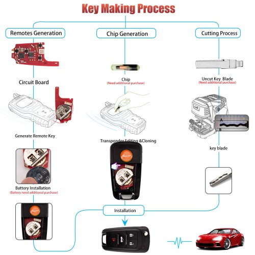XHORSE XKBU21EN for Buick Models Foldable 4 Buttons Second Generation Wired Remote