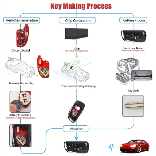 XHORSE XKDS20EN DS Type Universal Remote Key Black Second Generation 5pcs/lot