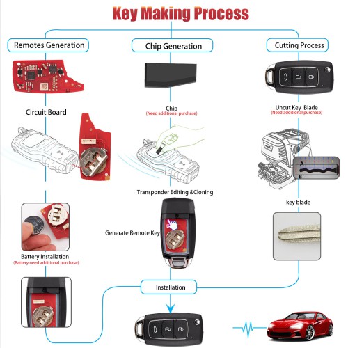 XHORSE XKHY25EN Universal Remote Key 3 Buttons Knife Style 5PCS