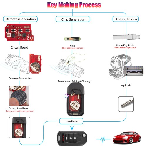 XHORSE XKHO21EN for Honda Model (Folding - 3+1 Buttons) Second Generation Wired Remote Key 5pcs/lot