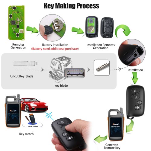 XHORSE XSTO03EN Toyota Style Universal XM38 Smart key 4-Button 5pcs/lot