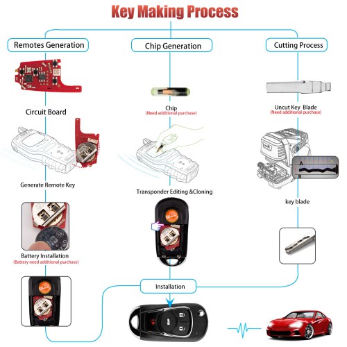 XHORSE XKBU22EN for Buick Model (Foldable 4 Buttons) Second Generation Wired Remote 5PCS