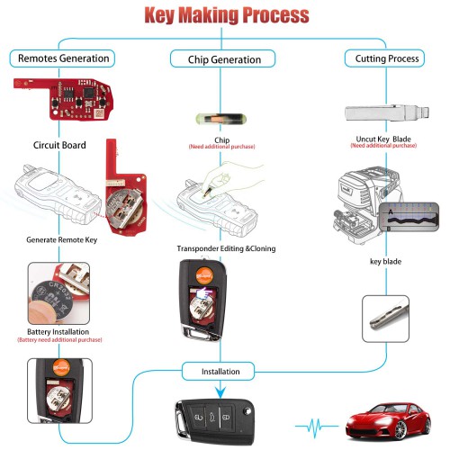 XHORSE XKDM05EN MQB Second Generation for VW Universal Remote Key 3 Buttons 5PCS