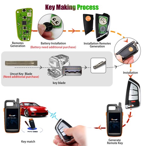 XHORSE XSKF20EN Knife Style Universal XS Series Smarty Remote With 4 Buttons for VVDI Key Tool VVDI2 5PCS