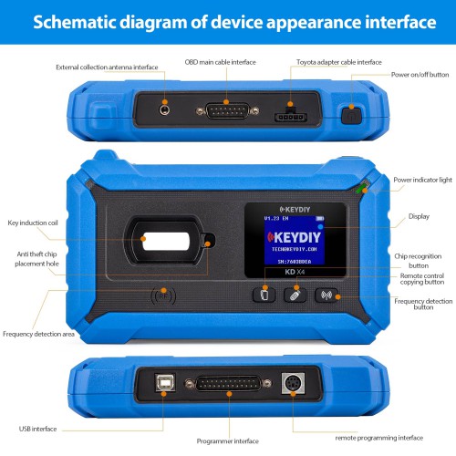 KEYDIY KD-X4 5-in-1 Key Programmer Combines KD Max, KD Mate and KD Mini Prog Supports MQB MLB BMW BDC2 BDC3 IMMO Free Send DB25 cable