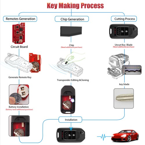 XHORSE XKHO22EN for Honda Model (Foldable 2+1 Buttons) Second Generation Universal Remote Key 5PCS