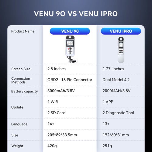 THINKCAR VENU 90 TPMS Activation & Diagnostic Tool Support All 315MHz/433MHz THINKCAR Tire Pressure Sensors Activation/ Programming, TPMS Diagnostics