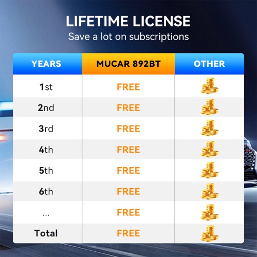 THINKCAR MUCAR 892BT Supports BT Wireless, 35+ Reset Services, AI Intelligent Diagnostic, Free Lifetime Upgrades
