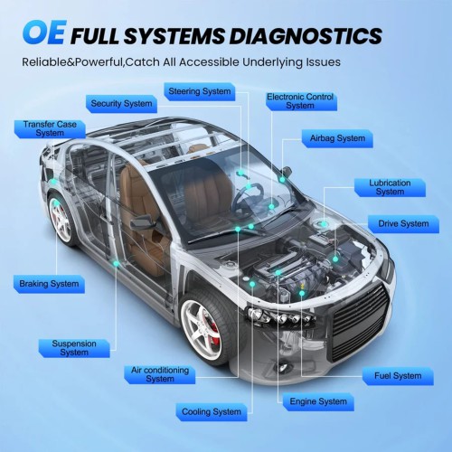 THINKTOOL MINI 2 OBD2 Diagnosetester Full System Bluetooth 6" Touchscreen 8MP Kamera 35+ Reset Funktionen