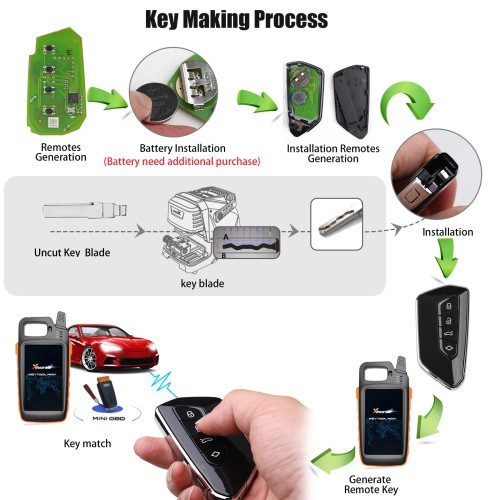 Xhorse XSGA80EN V-W Style 4-Button Universal XM38 Smart Remote Key 5PCS