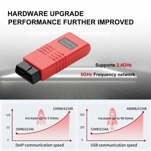 VNCI 6154B for VW & for AUDI Diagnostic Tool, Supports CAN FD/ DolP Protocol,  2.4GHz & 5GHz Network