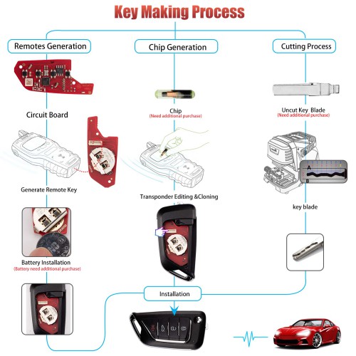 XHORSE XKCD06EN KAI.DLK Folding Key 4 Buttons Second Generation Universal Wired Remote Key  5PCS