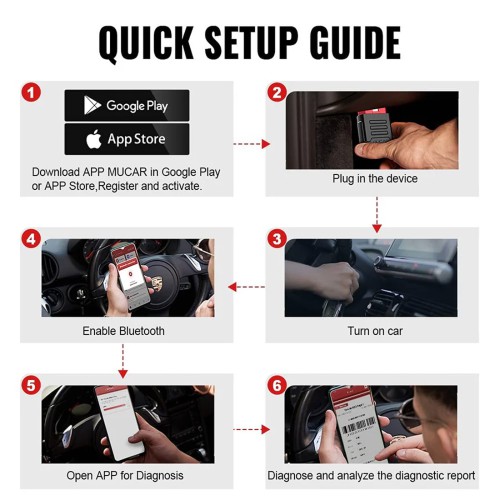 THINKCAR MUCAR BT200 Pro OBD2 Scanner Supports 15 Reset Services, Full OBD2 Functions, IOS/Android Bluetooth, 12 Languages
