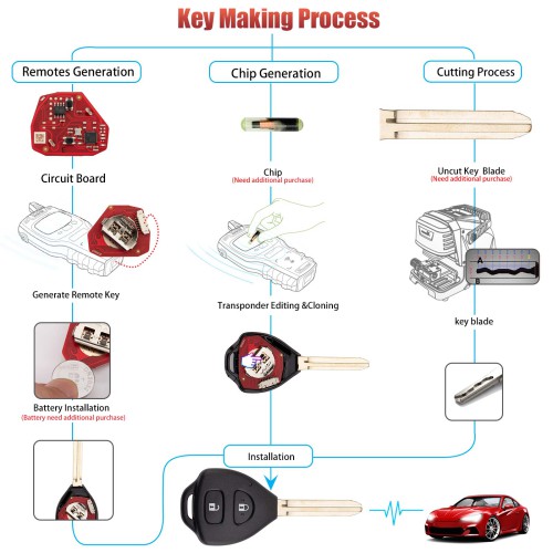 XHORSE XKTO25EN for Toyota Models 2 Buttons Triangle Second Generation Wired Remote 5PCS