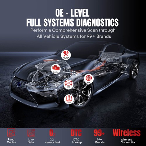 (Second-hand 99% New)THINKCAR ThinkScan Max 2 Full System Diagnostic 28 Maintenance Functions Lifetime Free Update