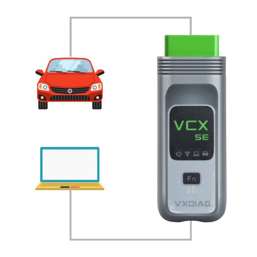 (Second hand,95% New)VXDIAG VCX SE DoIP PATHFINDER SDD OBDII Scanner Fit For Jaguar & Land Rover Car Diagnostic Tool