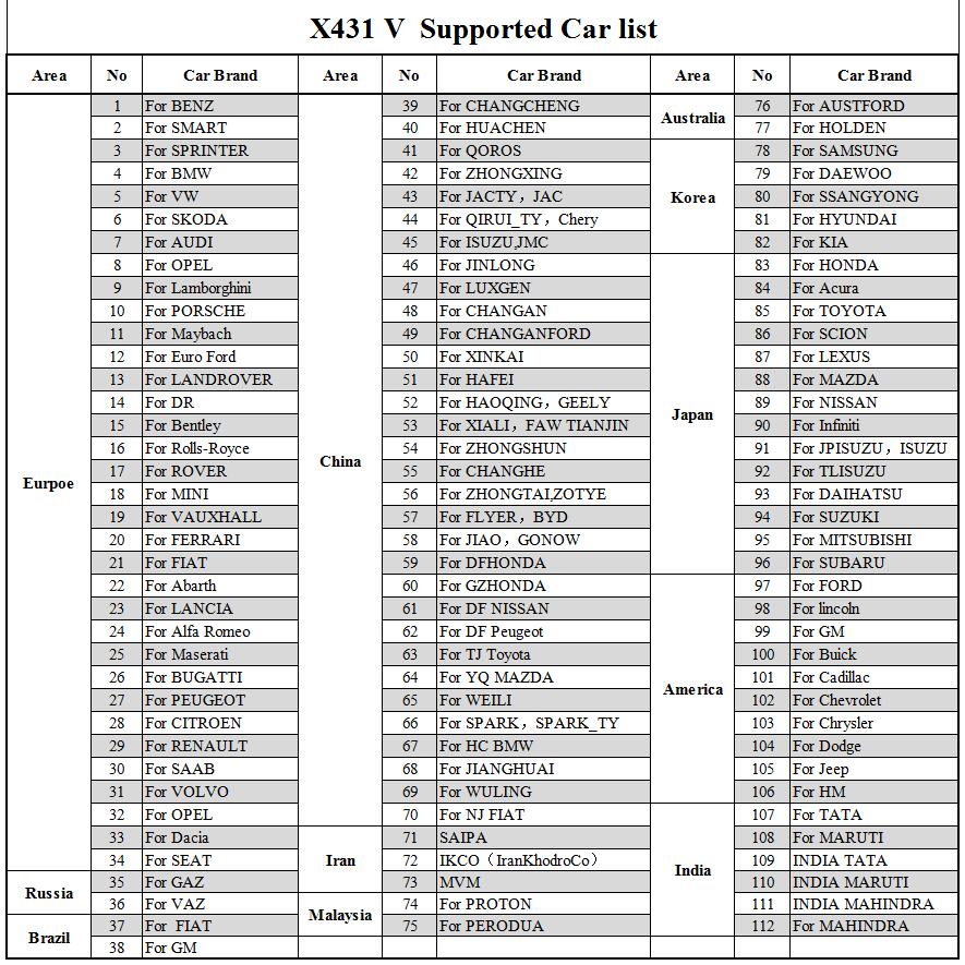 Launch V 8inch Support Car List