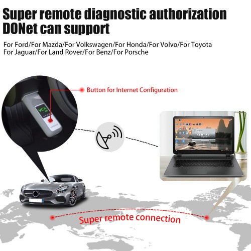 2022.6 VXDIAG VCX SE For Benz Support Offline Coding/Remote Diagnosis VCX SE DoiP with Free Donet Authorization & 500GB HDD