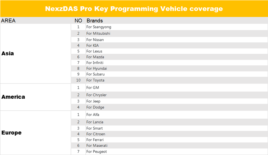 Humzor NexzDAS Pro programming coverage