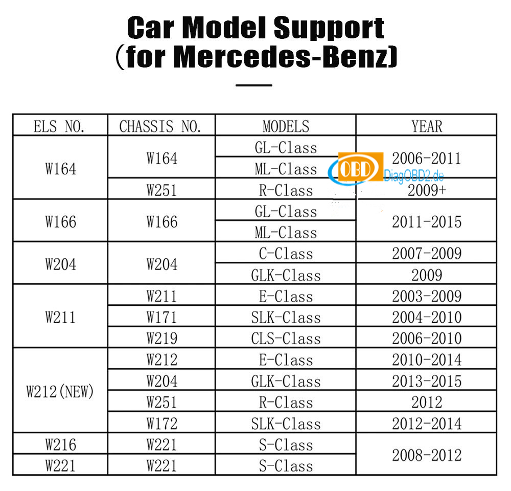 xtool-benz-m821-adapter-car-list