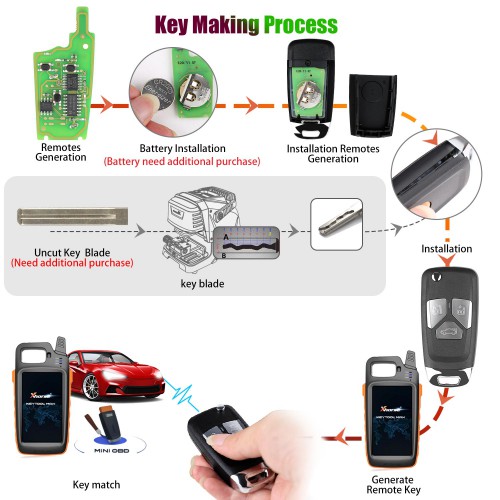 XHORSE XNAU01EN Audi Style Wireless VVDI Universal Flip Remote Key With 3/4 Button 5pcs/lot