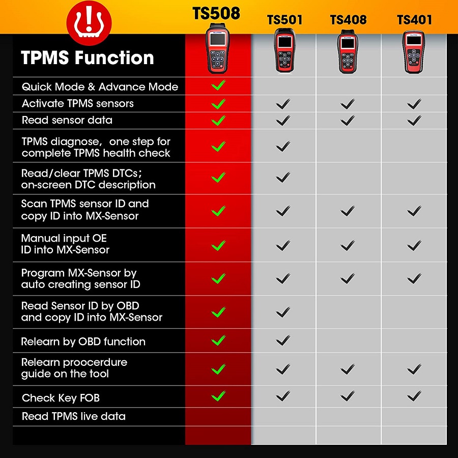 Autel MaxiTPMS TS508 TPMS Relearn Tool 