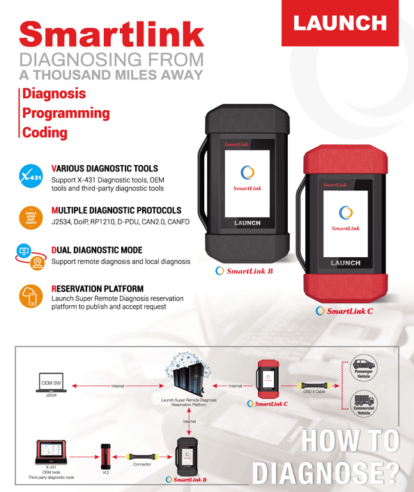 how to use smartlink b