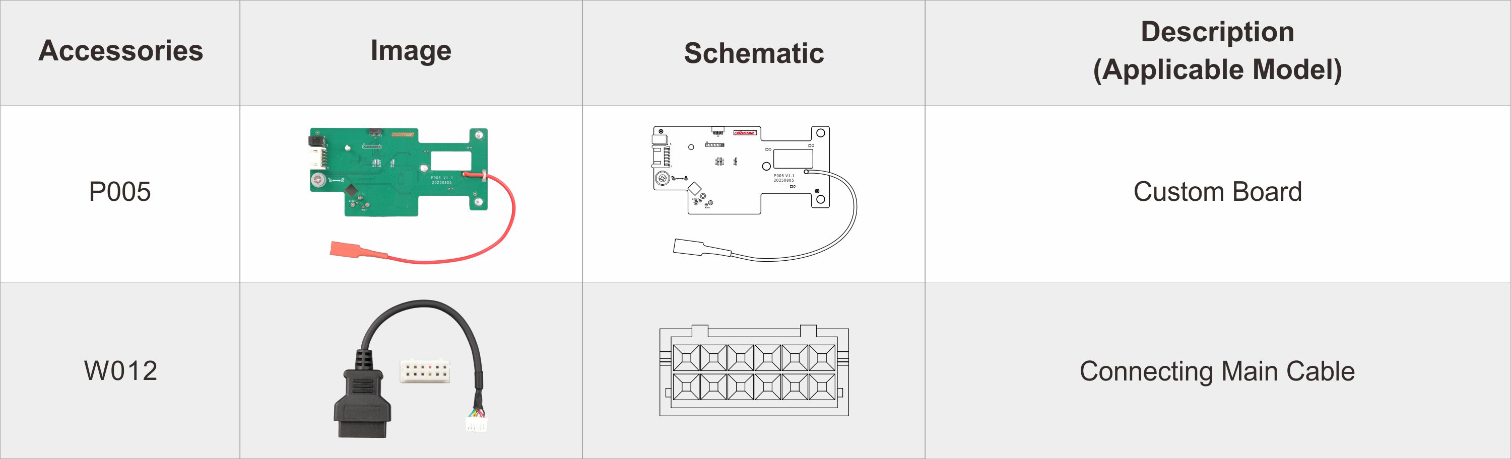 OBDSTAR P005 ADAPTER Package List
