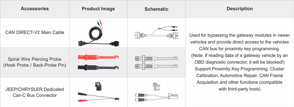 OBDSTAR CAN DIRECT-V2 Accessories