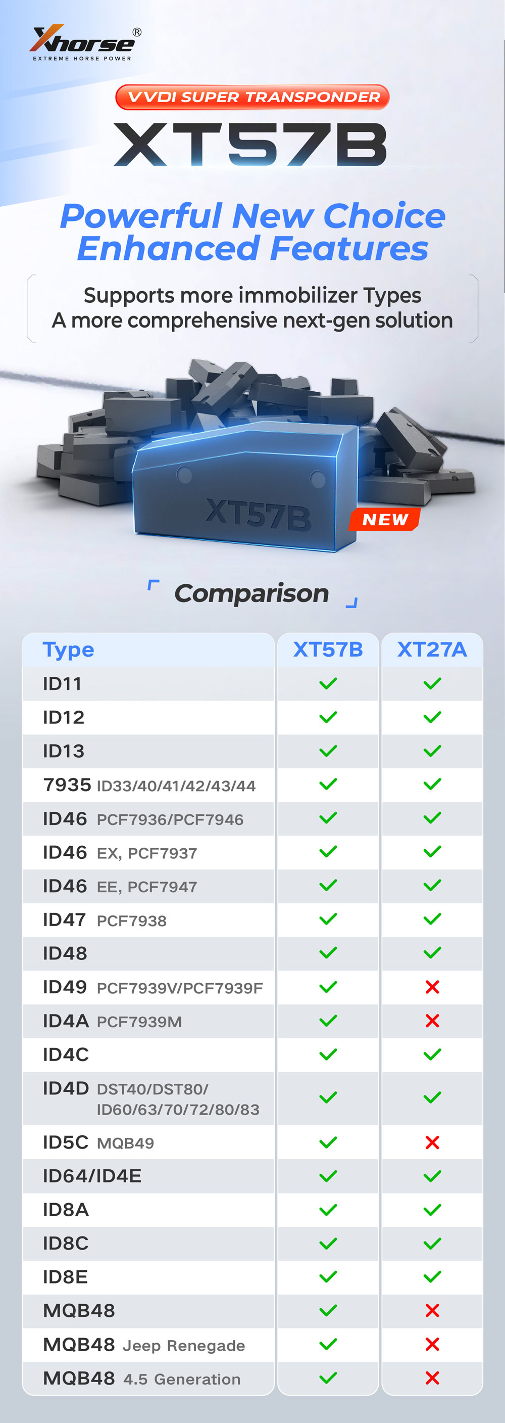 Super Chip XT57B vs XT27A