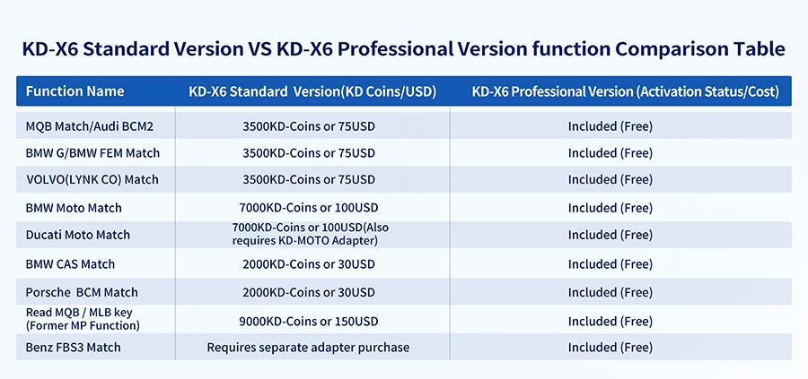 KEYDIY KD-X6 Standard Version