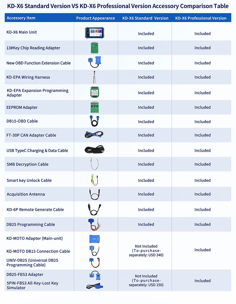 KEYDIY KD-X6 Standard Version Package List